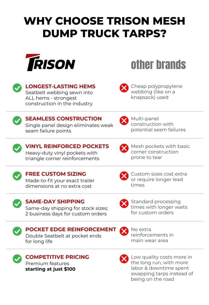 Heavy Duty Mesh Dump Truck Tarps